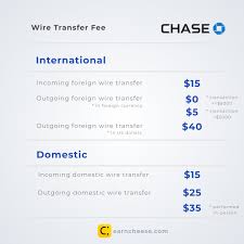 Chase Wire Transfer Fee